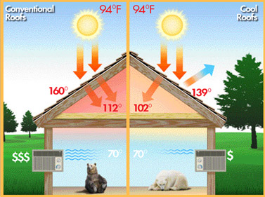 Roof Heat Loss